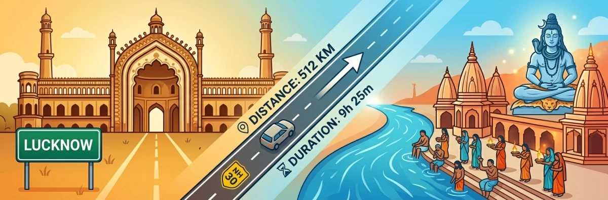 Taxi from Lucknow to Haridwar